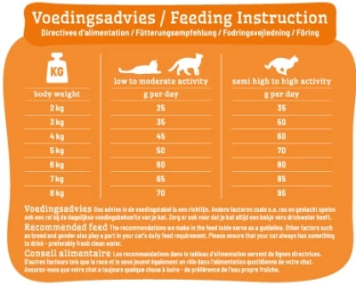 Smolke Cat Adult Kip / Rijst 10 KG 2 Smolke Cat Adult Kip / Rijst 10 KG - Image 2