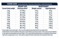 Advance Cat Sterilized Turkey 3 KG -Boetiekwinkel Voor Dierenbenodigdheden 395103 02