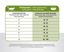 Prins Cat Vital Care Adult Sensitive Hypoallergeen 4 KG -Boetiekwinkel Voor Dierenbenodigdheden 411833 02