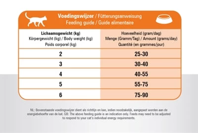 Prins Cat Vital Care Multicat 4 KG 2 Prins Cat Vital Care Multicat 4 KG - Image 2
