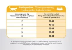 Prins Cat Vital Care Indoor 4 KG 5 Prins Cat Vital Care Indoor 4 KG -Boetiekwinkel Voor Dierenbenodigdheden 411837 02