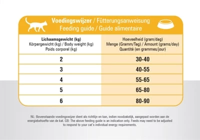 Prins Cat Vital Care Indoor 4 KG 3 Prins Cat Vital Care Indoor 4 KG - Image 3