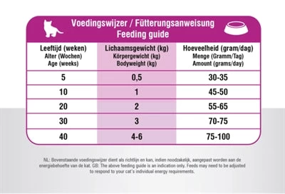 Prins Cat Vital Care Kitten 4 KG 2 Prins Cat Vital Care Kitten 4 KG - Image 2